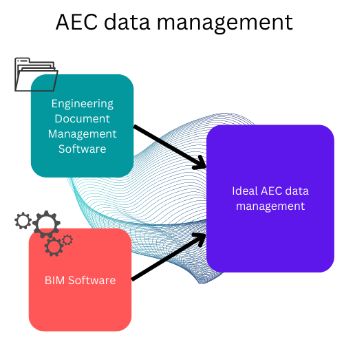 Engineering Document Management Software for the AEC industry BIM’s